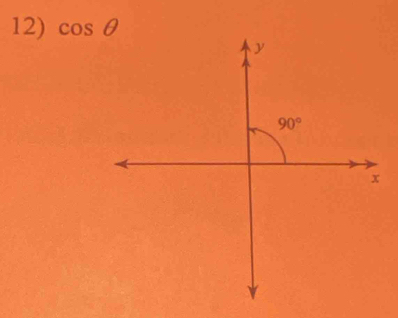 cos θ
y
90°
x