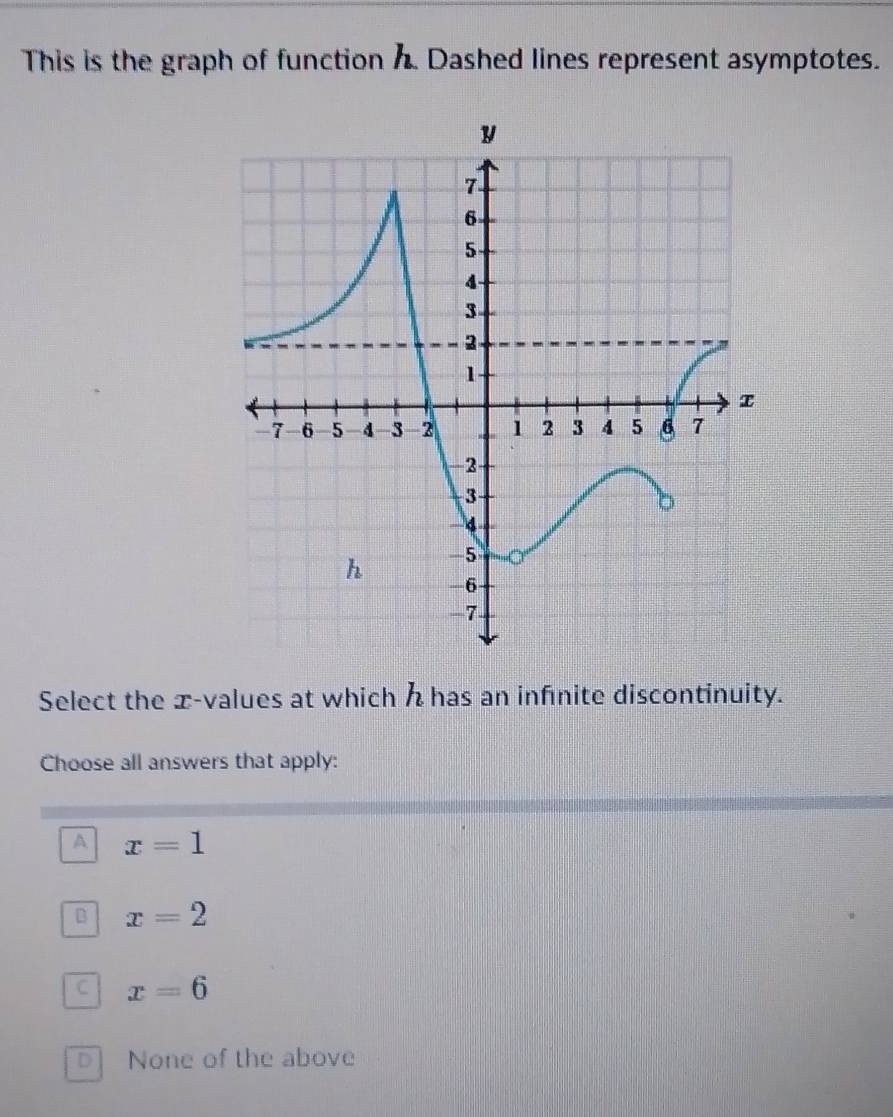 This is the graph of function h. Dashed lines represent asymptotes.
Select the æ-values at which  has an infnite discontinuity.
Choose all answers that apply:
A x=1
B x=2
C x=6
D None of the above