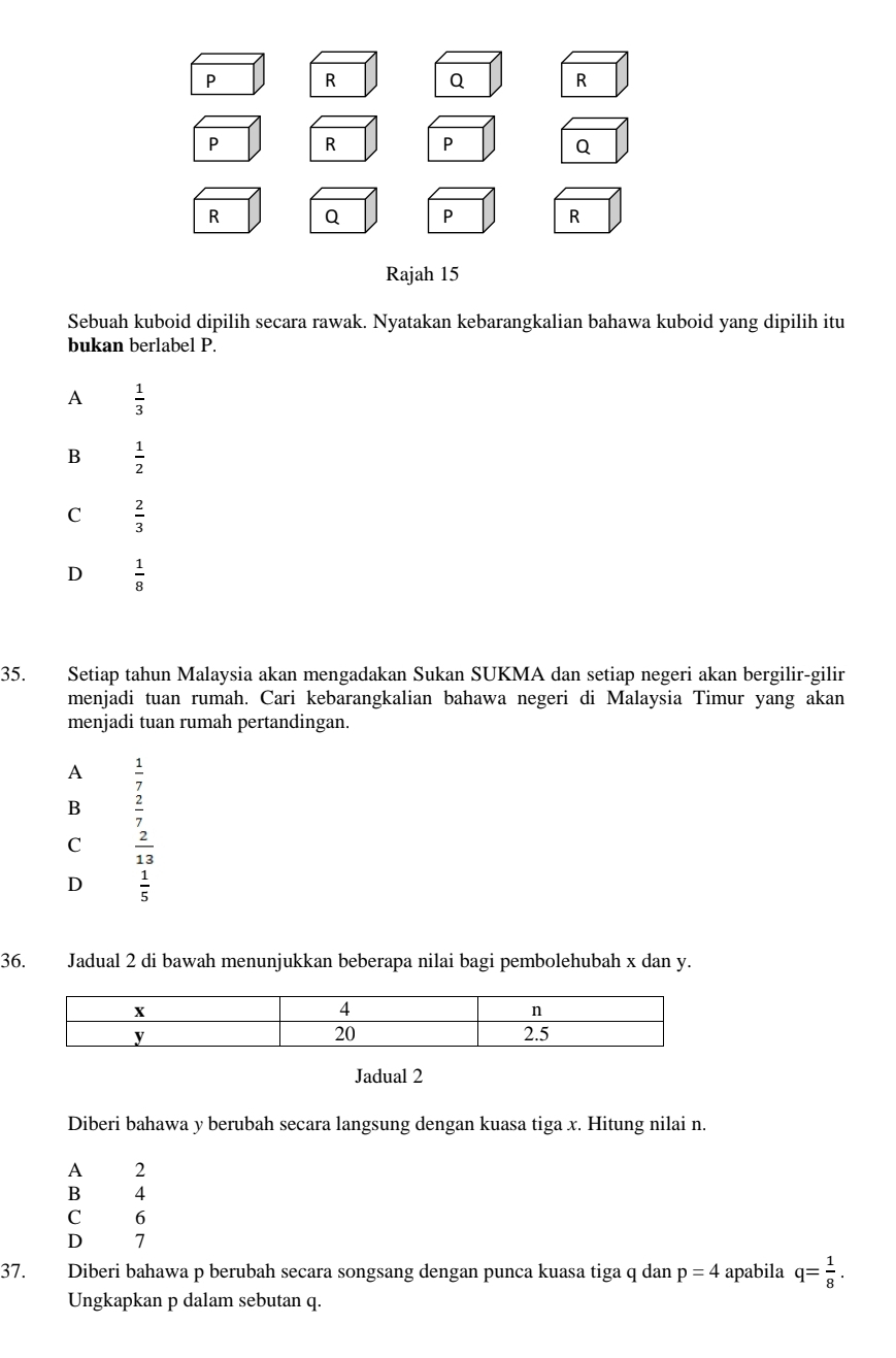 P R
Q R
P R P Q
R Q P R
Rajah 15
Sebuah kuboid dipilih secara rawak. Nyatakan kebarangkalian bahawa kuboid yang dipilih itu
bukan berlabel P.
A  1/3 
B  1/2 
C  2/3 
D  1/8 
35. Setiap tahun Malaysia akan mengadakan Sukan SUKMA dan setiap negeri akan bergilir-gilir
menjadi tuan rumah. Cari kebarangkalian bahawa negeri di Malaysia Timur yang akan
menjadi tuan rumah pertandingan.
A  1/7 
B  2/7 
C  2/13 
D  1/5 
36. Jadual 2 di bawah menunjukkan beberapa nilai bagi pembolehubah x dan y.
Jadual 2
Diberi bahawa y berubah secara langsung dengan kuasa tiga x. Hitung nilai n.
A 2
B 14
C 6
D 17
37. Diberi bahawa p berubah secara songsang dengan punca kuasa tiga q dan p=4 apabila q= 1/8 . 
Ungkapkan p dalam sebutan q.