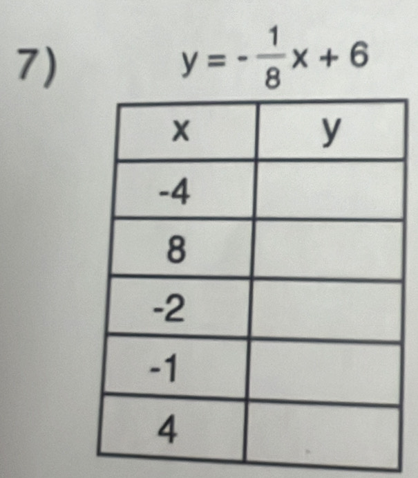 y=- 1/8 x+6