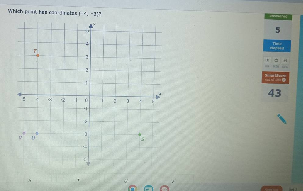 Which point has coordinates (-4,-3) ? answered
5
Time 
elapsed 
00 02 44 
HR MIN SEC 
SmartScore 
out of 100
43
s 
T 
U 
V