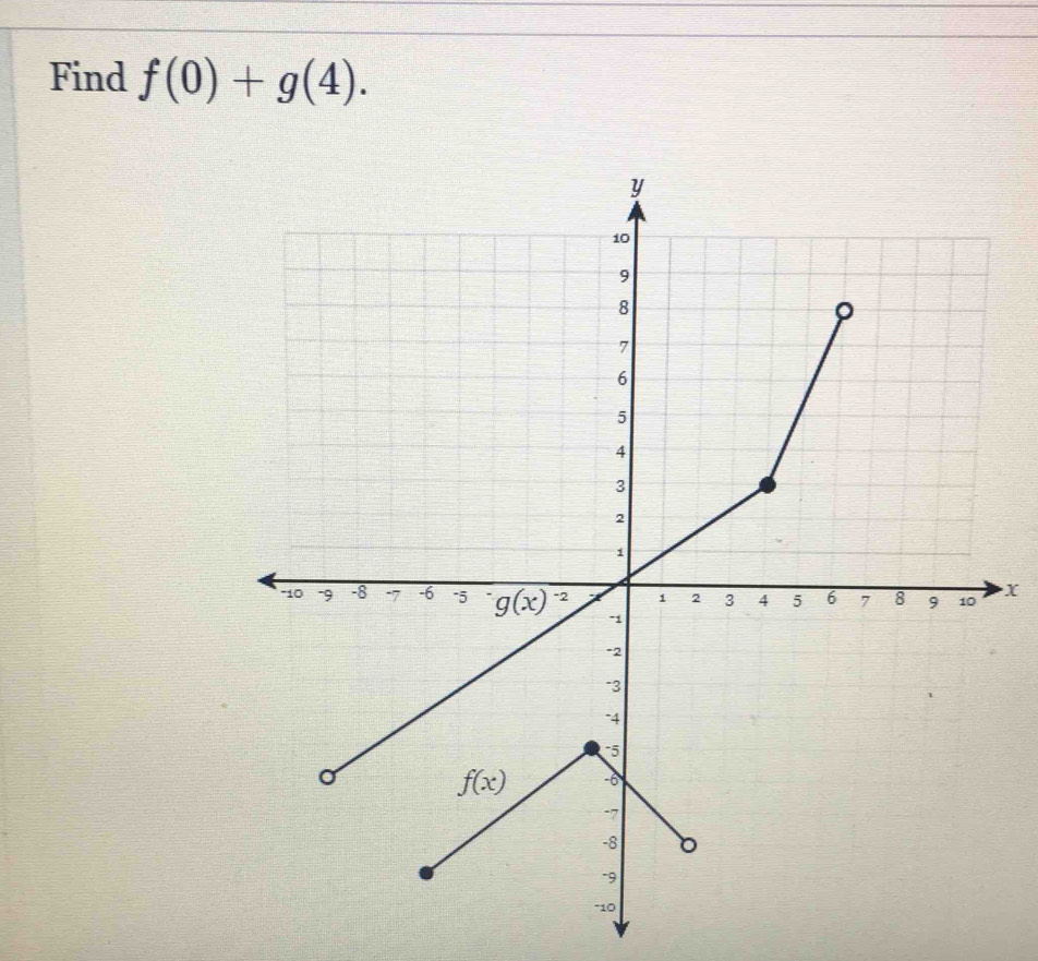 Find f(0)+g(4).
x