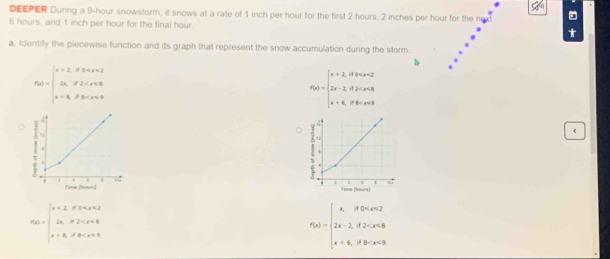 DEEPER During a 9-hour snowstorm, it snows at a rate of 1 inch per hour for the first 2 hours, 2 inches per hour for the next
6 hours, and 1 inch per hour for the final hour.
a. Identify the piecewise function and its graph that represent the snow accumulation during the storm.
f(x)=beginarrayl x+2,x≤slant 0,x<2 2x,if2
f(x)=beginarrayl x+2,ifforx<2 2x-2,if2


f(x)=beginarrayl x+2,x!= 0
f(x)=beginarrayl x,if0