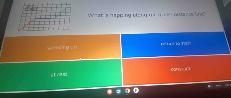 What is happing along the green distance line?
speeding up return to start
at rest constant
2:06 U