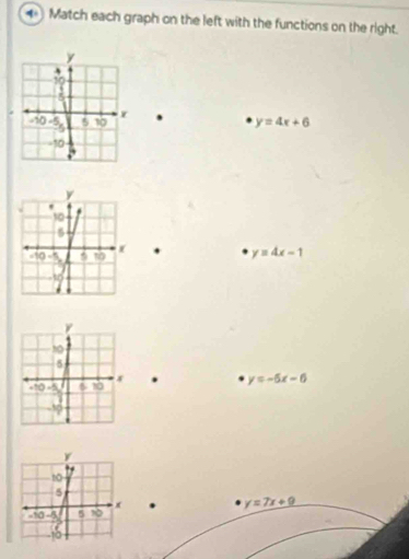 Match each graph on the left with the functions on the right. 
. y=4x+6. y=4x-1. y=-5x-6
' y=7x+9