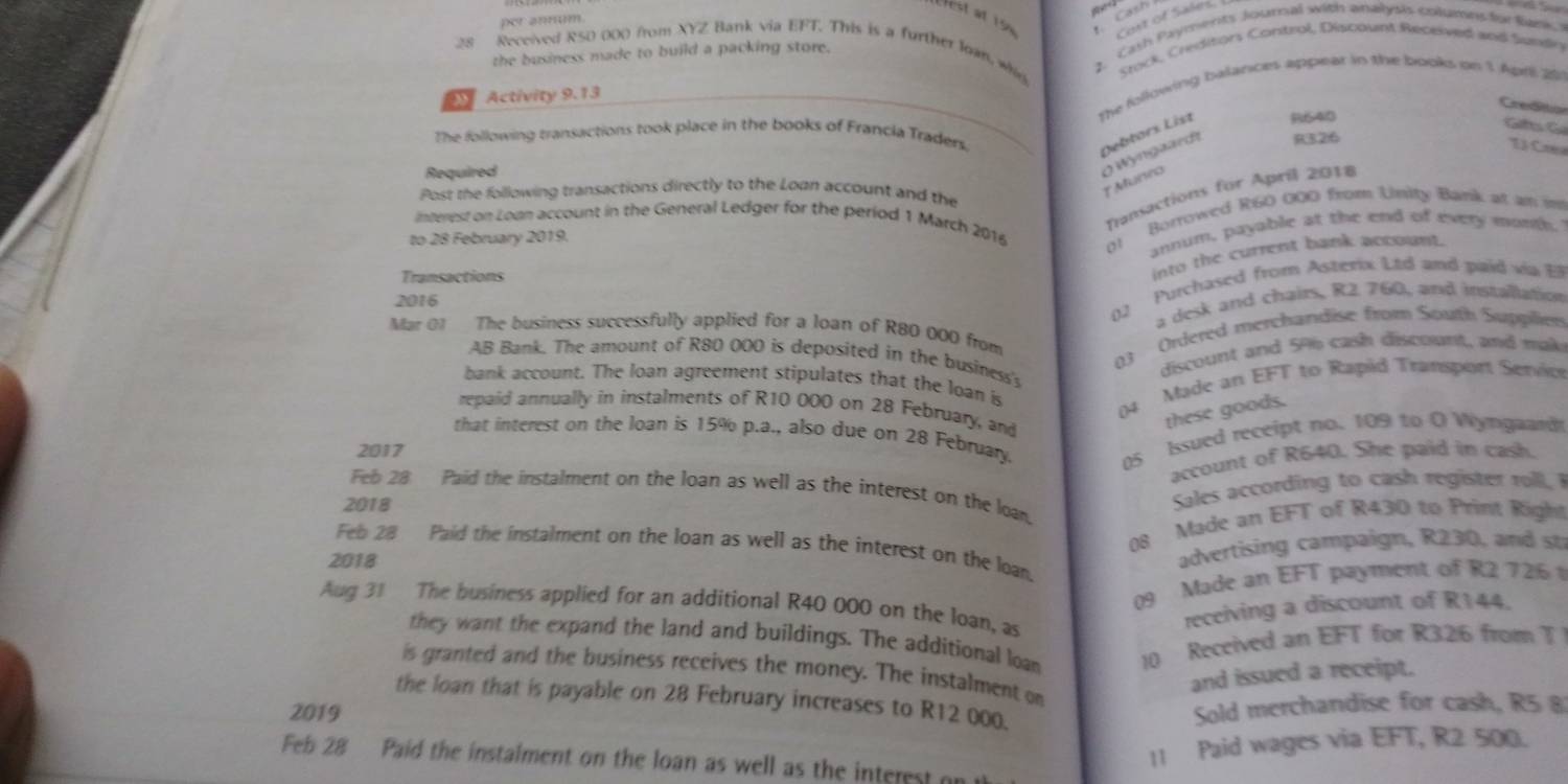 x-3
Hest at 154 Cash
Kost of Sales.
per annum.
28 Received R50 000 from XYZ Bank via EFT. This is a further loan, wh 2. Cash Payments Journal with analysis columns for fank 
Stock, Creditors Control, Discaunt Received and Sumdry
the business made to build a packing store.
The following balances appear in the books on 1 Apri 20
Activity 9.13
Credttio
Gtt Gó
The following transactions took place in the books of Francia Traders.
Debtors List 8640
T  Crea
Required
Ở Myngaaedt R326
nansactions for April 2018
Post the following transactions directly to the Loan account and the
interest on Loan account in the General Ledger for the period 1 March 2016 01 Borrowed R60 000 from Unity Bank at an in
annum, payable at the end of every month.
to 28 February 2019.
Transactions
into the current bank account.
2016
02 Purchased from Asterix Ltd and paid via E
a desk and chairs, R2 760, and installation
Mar 01 The business successfully applied for a loan of R80 000 from
03 Ordered merchandise from South Supilies
discount and 596 cash discount, and mak
AB Bank. The amount of R80 000 is deposited in the business's
bank account. The loan agreement stipulates that the loan is
(4 Made an EFT to Rapid Transport Senvio
repaid annually in instalments of R10 000 on 28 February, and
these goods
that interest on the loan is 15% p.a., also due on 28 February 05 Issued receipt no. 109 to O Wyngaard
2017
account of R640. She paid in cash.
Feb 28 Paid the instalment on the loan as well as the interest on the loan
2018
Sales accordin to  a    regite    
08 Made an EFT of R430 to Print Right
Feb 28 Paid the instalment on the loan as well as the interest on the loan.
2018
advertising campaign, R230, and st
09 Made an EFT payment of R2 726 1
Aug 31 The business applied for an additional R40 000 on the loan, as
receiving a discount of R144.
they want the expand the land and buildings. The additional loan 10 Received an EFT for R326 from T
is granted and the business receives the money. The instalment on
and issued a receipt.
the loan that is payable on 28 February increases to R12 000.
2019
Sold merchandise for cash, R5 8
11 Paid wages via EFT, R2 500.
Feb 28 Paid the instalment on the loan as well as the interest n