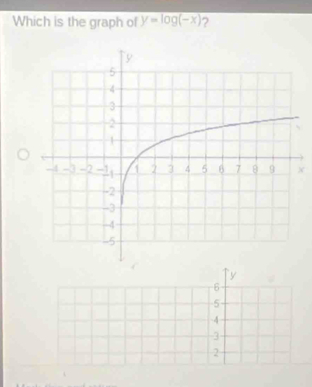 Which is the graph of y=log (-x) 2
x
y
6
5
-4
3
2