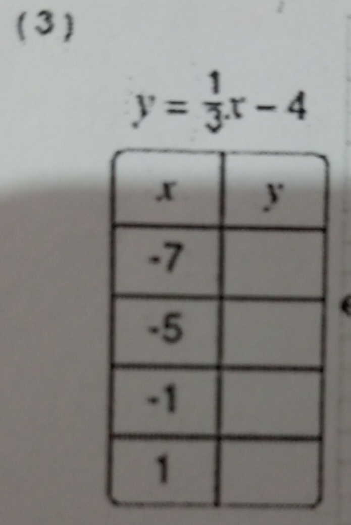 (3)
y= 1/3 x-4
(