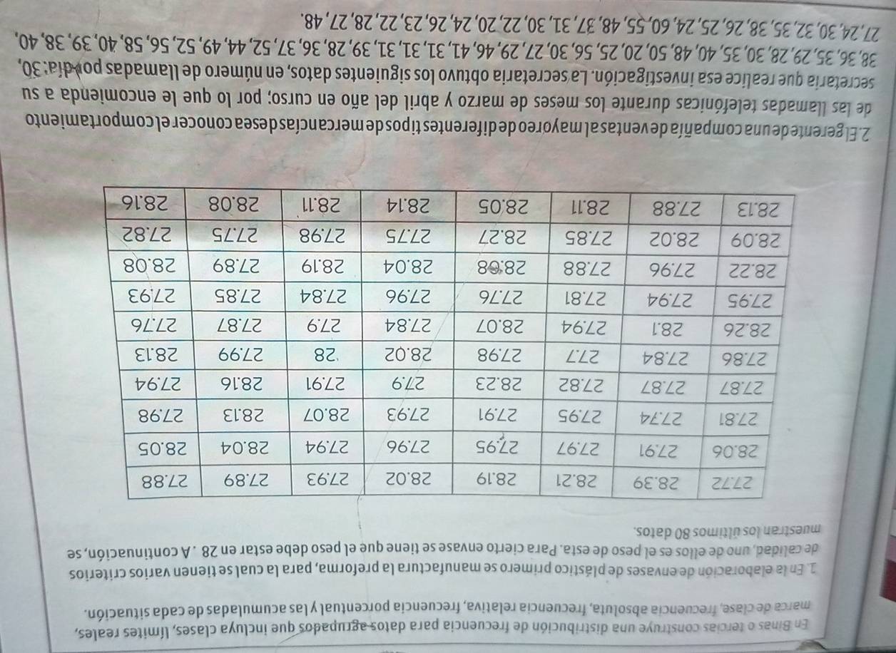 En Binas o tercias construye una distribución de frecuencia para datos agrupados que incluya clases, límites reales, 
marca de clase, frecuencia absoluta, frecuencia relativa, frecuencia porcentual y las acumuladas de cada situación. 
1. En la elaboración de envases de plástico primero se manufactura la preforma, para la cual se tienen varios criterios 
de calidad, uno de ellos es el peso de esta. Para cierto envase se tiene que el peso debe estar en 28. A continuación, se 
muestran los últimos 80 datos. 
2. El gerente de una compañía de ventas al mayoreo de diferentes tipos de mercancías desea conocer el comportamiento 
de las llamadas telefónicas durante los meses de marzo y abril del año en curso; por lo que le encomienda a su 
secretaria que realice esa investigación. La secretaria obtuvo los siguientes datos, en número de llamadas por día: 30,
38, 36, 35, 29, 28, 30, 35, 40, 48, 50, 20, 25, 56, 30, 27, 29, 46, 41, 31, 31, 31, 39, 28, 36, 37, 52, 44, 49, 52, 56, 58, 40, 39, 38, 40,
27, 24, 30, 32, 35, 38, 26, 25, 24, 60, 55, 48, 37, 31, 30, 22, 20, 24, 26, 23, 22, 28, 27, 48.