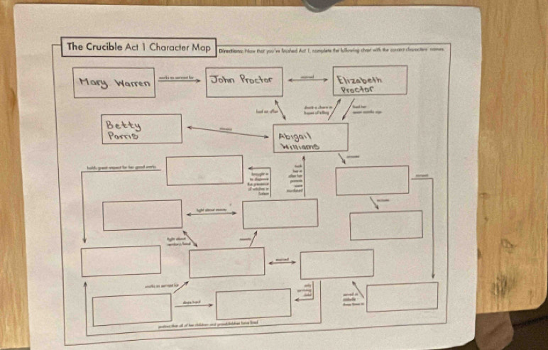 The Crucible Act 1 Character Map Difnectiens. Now that you 're finished Act I, complets the following chart with the conser clesrosters nomes
Mary Warren John Proctor Elizabeth
Practor
had as olae homs o killing a a cha== hd hr _ _
Betty
_
Parris Abigail
Willams
_
halth gueat anpent for her good aerks.


a whe 

wk i srrst he