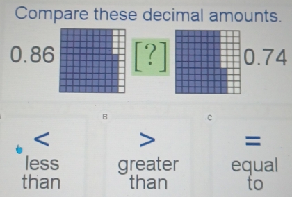 Compare these decimal amounts.
0.86 [?] 0.74
B
C

=
less greater equal 
than than to