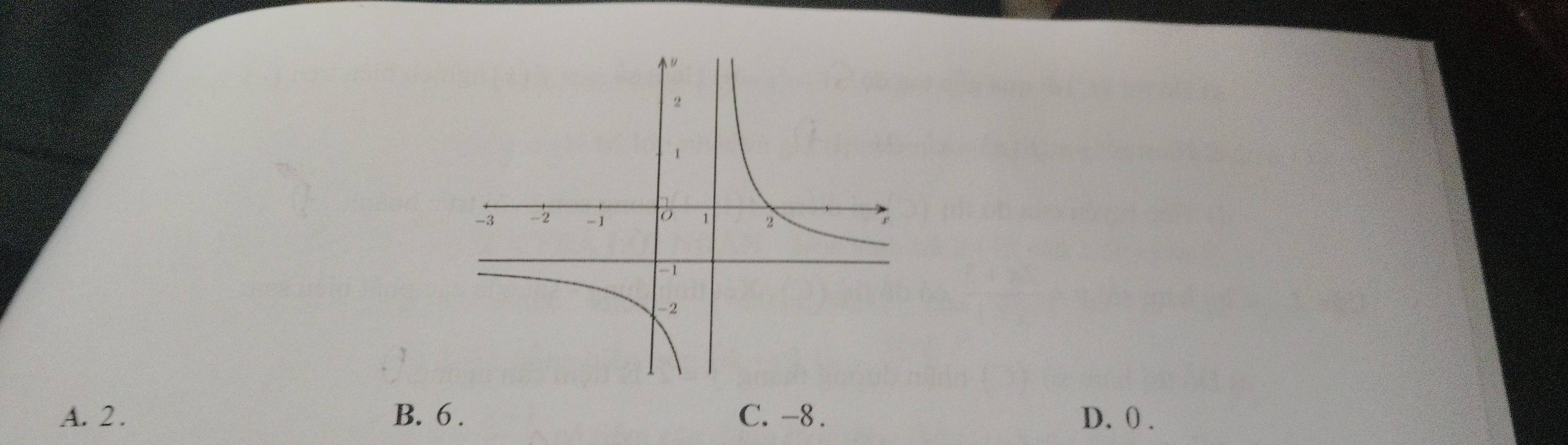 A. 2. B. 6. C. -8. D. () .