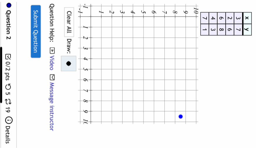 Clear All Draw: 
Question Help: D Video Message instructor 
Submit Question 
Question 2 0/2 pts つ 5 19 Details