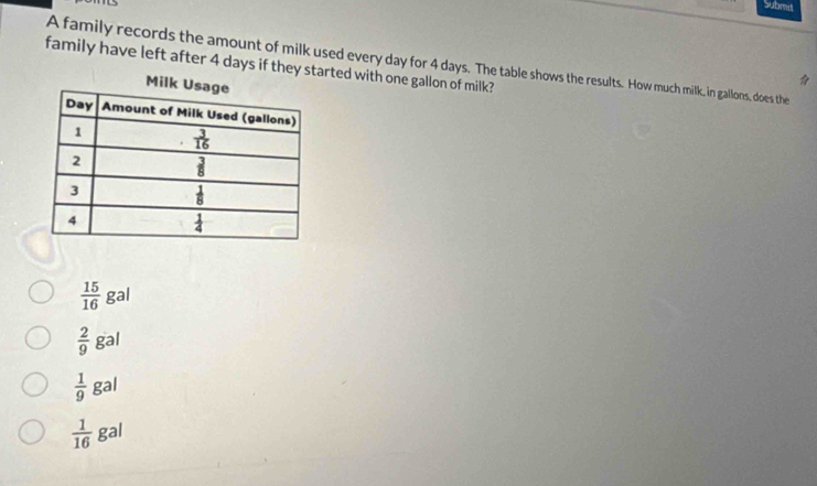 Submd
A family records the amount of milk used every day for 4 days. The table shows the results. How much milk, in gallons, does the
family have left after 4 days if they started with one gallon of milk?
 15/16  gal
 2/9  gal
 1/9  gal
 1/16  gal