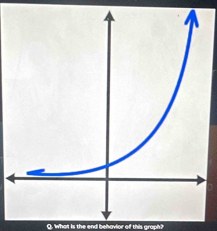 What is the end behavior of this graph?