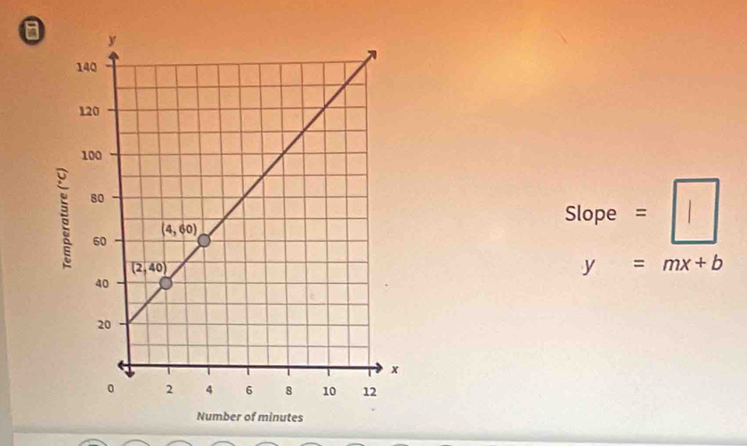 a
Slope =
y=mx+b