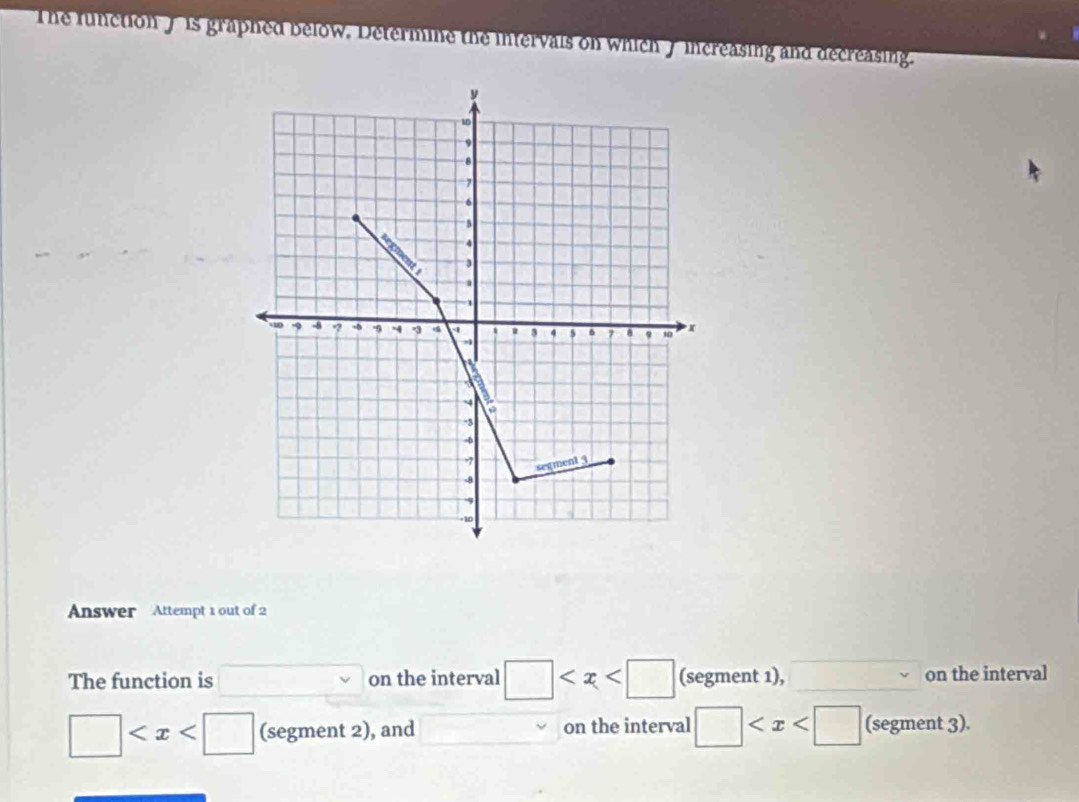 The function 7 is graphed below. Determine the intervais on which 7 increasing and decreasing. 
Answer Attempt 1 out of 2 
The function is on the interval □ (segment 1), _on the interval
□ (segment 2), and on the interval □ (segment 3).