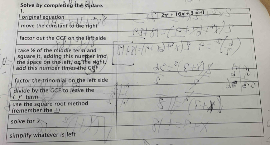 Solve by completing the square.