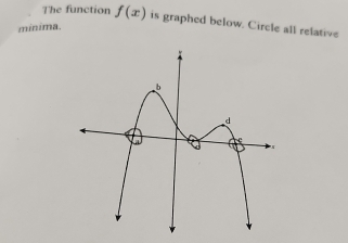 The function f(x) is graphed below. Circle all relative 
minima.