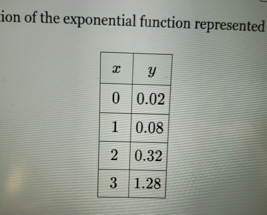 tion of the exponential function represented.