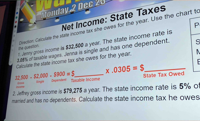 Monday, 2 Dec 20 
Net Income: State Taxes 
P 
30 Direction: Calculate the state income tax she owes for the year. Use the chart to 
1. Jenny gross income is $32,500 a year. The state income rate is 
the question. 
3. 05% of taxable wages. Jenna is single and has one dependent. s 
Calculate the state income tax she owes for the year. 
N 
F 
_ x.0305=$
32,500-$2,000-$900=$ Dependent Taxable Income 
Gross Single State Tax Owed 
income 
2. Jeffrey gross income is $79,275 a year. The state income rate is 5% of 
married and has no dependents. Calculate the state income tax he owes