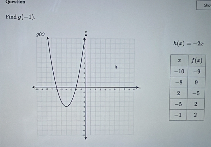 Question
Sho
Find g(-1).
h(x)=-2x