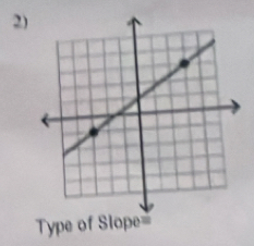 Type of Slope=