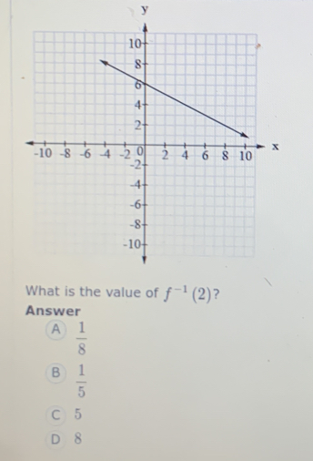 y
f^(-1)(2) ?
Answer
A  1/8 
B  1/5 
C 5
D 8