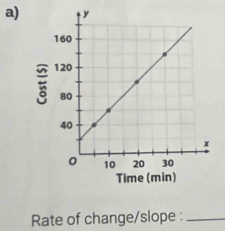 Rate of change/slope :_