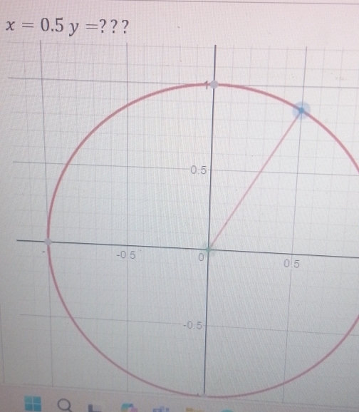 x=0.5y= ? ? ?