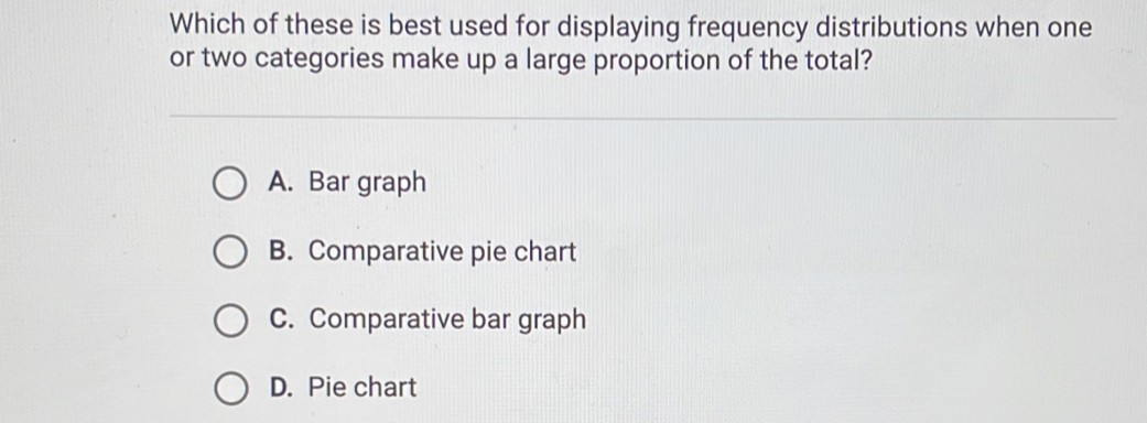 Which of these is best used for displaying frequency distributions when one
or two categories make up a large proportion of the total?
A. Bar graph
B. Comparative pie chart
C. Comparative bar graph
D. Pie chart