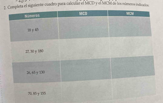 el siguiente cuadro para calcular el MCD y el MCM de los números indicados: