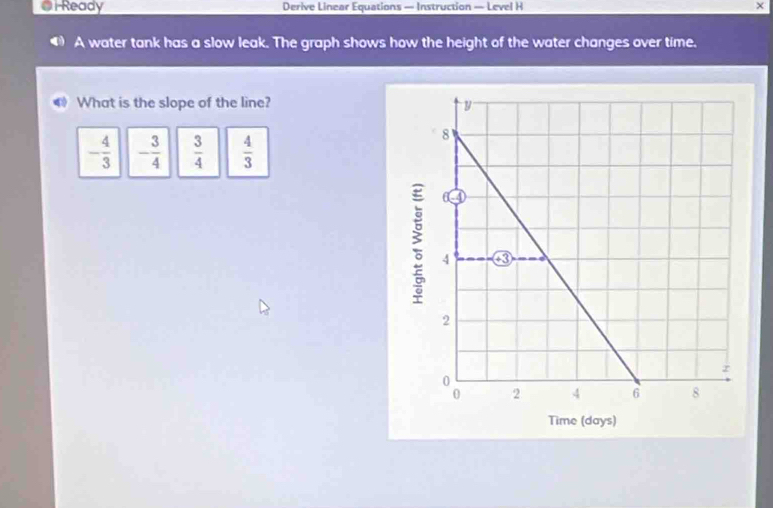 Or Ready Derive Linear Equations — Instruction — Level H ×
A water tank has a slow leak. The graph shows how the height of the water changes over time,
What is the slope of the line?
- 4/3  - 3/4   3/4   4/3 
Time (days)