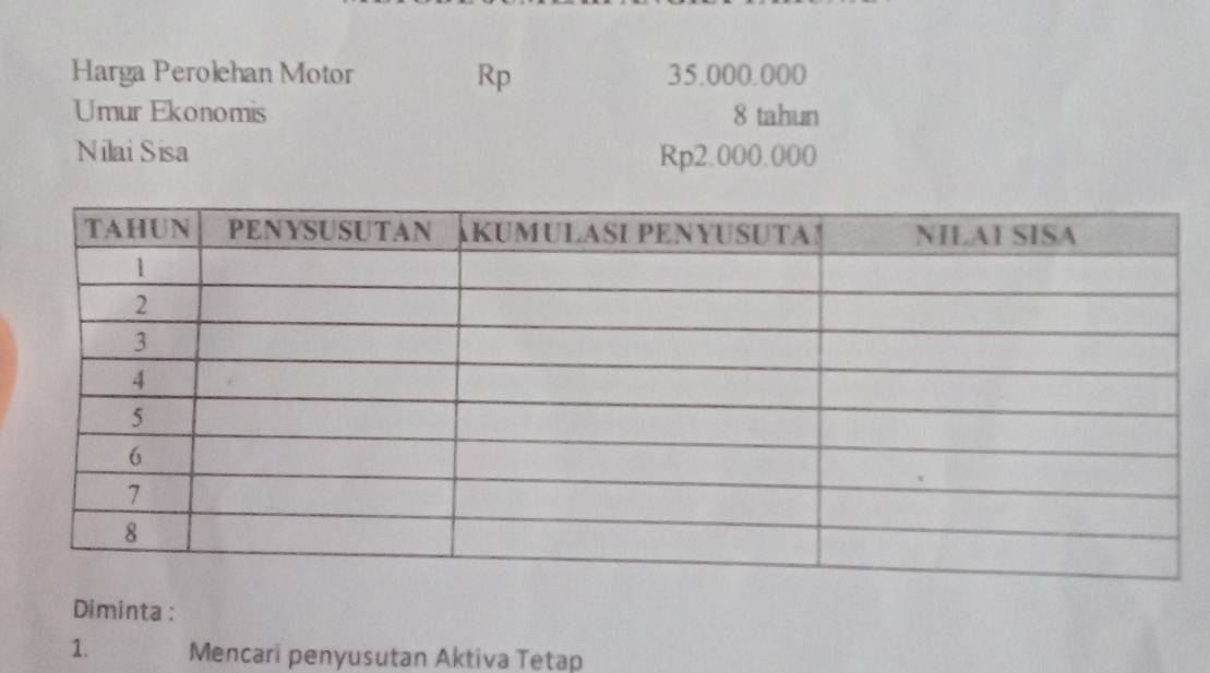 Harga Perolehan Motor Rp 35.000.000
Umur Ekonomis 8 tahun 
Nilai Sisa Rp2.000.000
Diminta : 
1. Mencari penyusutan Aktiva Tetap