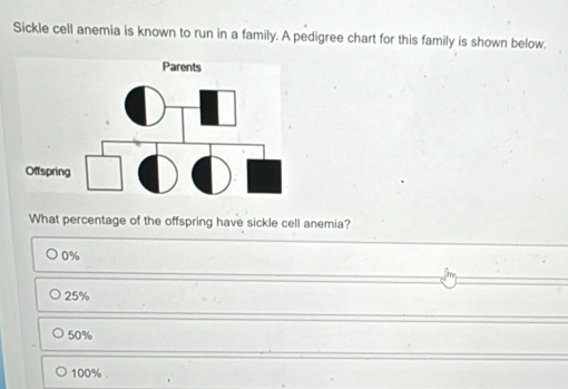 Solved: Sickle cell anemia is known to run in a family. A pedigree ...