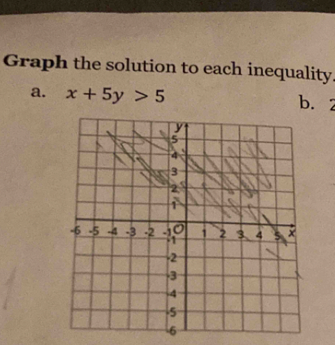 Graph the solution to each inequality. 
a. x+5y>5 b. .