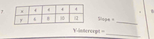 8
Slope = _ 
_ 
Y-intercept =