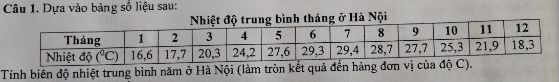 Dựa vào bảng số liệu sau:
ệt độ trung bình tháng ở Hà Nội
Tính biên độ nhiệt trung bình năm ở Hà Nội (làm tròn kết quả đến hàng đơ