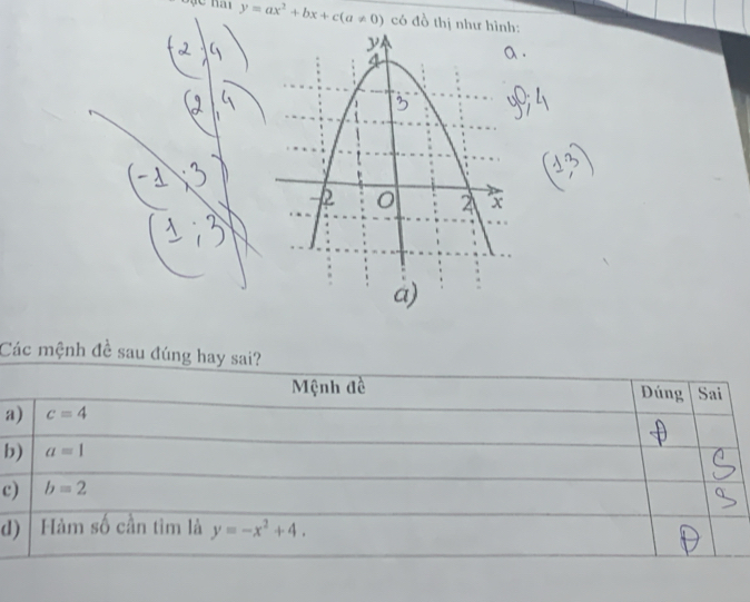 y=ax^2+bx+c(a!= 0) có đồ thị như hình:
Các mệnh đề sau đúng hay sai?
Mệnh đề Dúng Sai
a) c=4
b) a=1
c) b=2
d) | Hàm số cần tìm là y=-x^2+4.