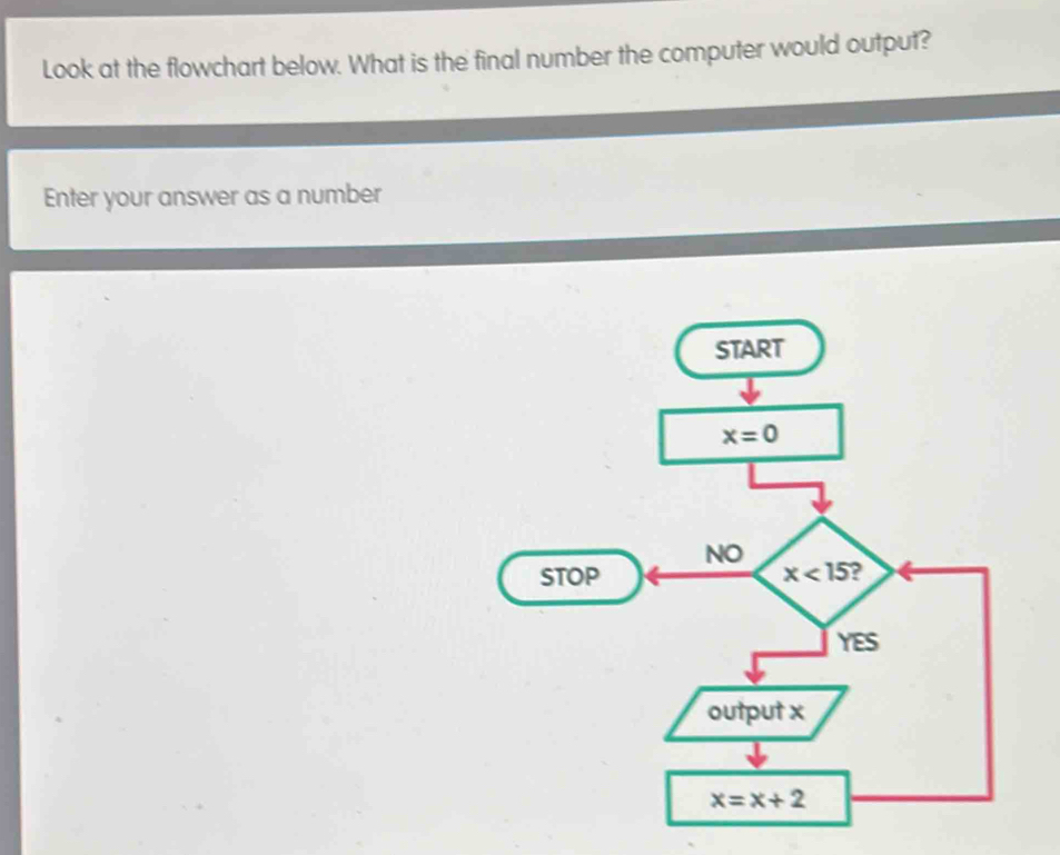 Solved: Look at the flowchart below. What is the final number the ...