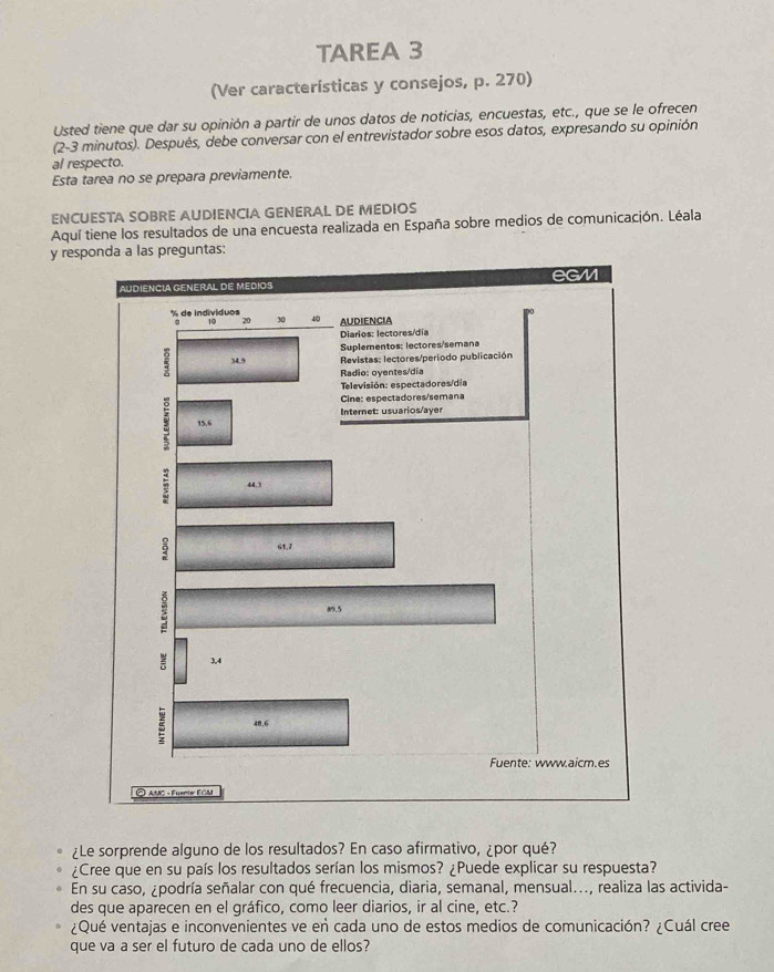 TAREA 3 
(Ver características y consejos, p. 270) 
Usted tiene que dar su opinión a partir de unos datos de noticias, encuestas, etc., que se le ofrecen 
(2-3 minutos). Después, debe conversar con el entrevistador sobre esos datos, expresando su opinión 
al respecto. 
Esta tarea no se prepara previamente. 
ENCUESTA SOBRE AUDIENCIA GENERAL DE MEDIOS 
Aquí tiene los resultados de una encuesta realizada en España sobre medios de comunicación. Léala 
y responda a las preguntas: 
AUDIENCIA GENERAL DE MEDIOS GGM 
% de individuos
10 20 30 40 AUDIENCIA 
Diarios: lectores/dia 
Suplementos: lectores/semana 
5 34,9 Revistas: lectores/periodo publicación 
Radio: oyentes/día 
Televisión: espectadores/dia 
Cine: espectadores/semana 
3 15.6 Internet: usuarios/ayer
44,3
9 61.7
89.5
3,4
48,6
Fuente: www.aicm.es 
AMC - Fuenter EOM 
¿Le sorprende alguno de los resultados? En caso afirmativo, ¿por qué? 
¿Cree que en su país los resultados serían los mismos? ¿Puede explicar su respuesta? 
En su caso, ¿podría señalar con qué frecuencia, diaria, semanal, mensual..., realiza las activida- 
des que aparecen en el gráfico, como leer diarios, ir al cine, etc.? 
¿Qué ventajas e inconvenientes ve en cada uno de estos medios de comunicación? ¿Cuál cree 
que va a ser el futuro de cada uno de ellos?