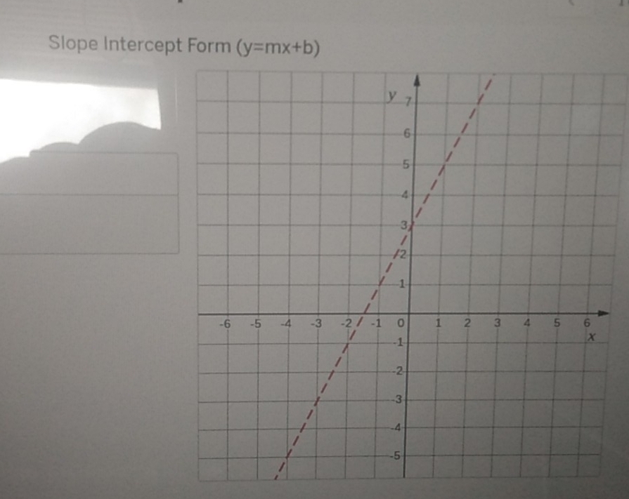 Slope Intercept Form (y=mx+b)