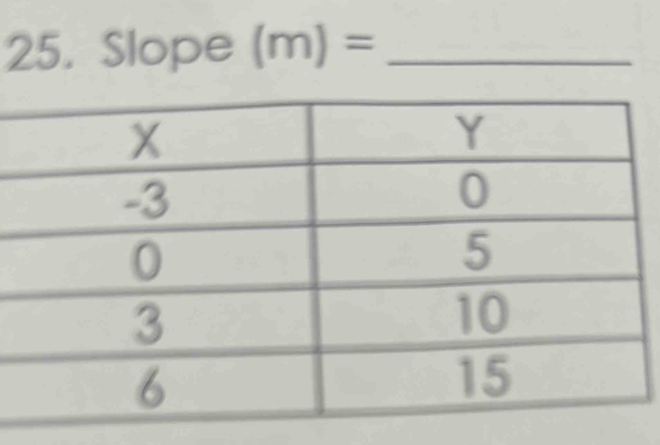 Slope (m)= _