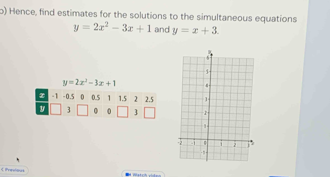 Hence, find estimates for the solutions to the simultaneous equations
y=2x^2-3x+1 and y=x+3.
y=2x^2-3x+1 < Previous Watch video