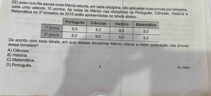 (м090110н6) Na escola onde Márcio estuda, em cada disciplina, são aplicadas duas provas por bimestre,
cada uma valendo 10 pontos. As notas de Márcio nas disciplinas de Português, Ciências, História e
Matemática no 3° bimestre de 2015 estão apresentadas na tabela abaixo.
De acordo cessas disciplinas Márcio obteve a maior pontuação nas provas
desse bimestre?
A) Ciências.
B) História.
C) Matemática.
D) Português. BL10M08
8