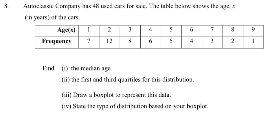 Autoclassic Company has 48 used cars for sale. The table below shows the age, x
(in years) of the cars. 
Find (i) the median age 
(ii) the first and third quartiles for this distribution. 
(iii) Draw a boxplot to represent this data. 
(iv) State the type of distribution based on your boxplot.