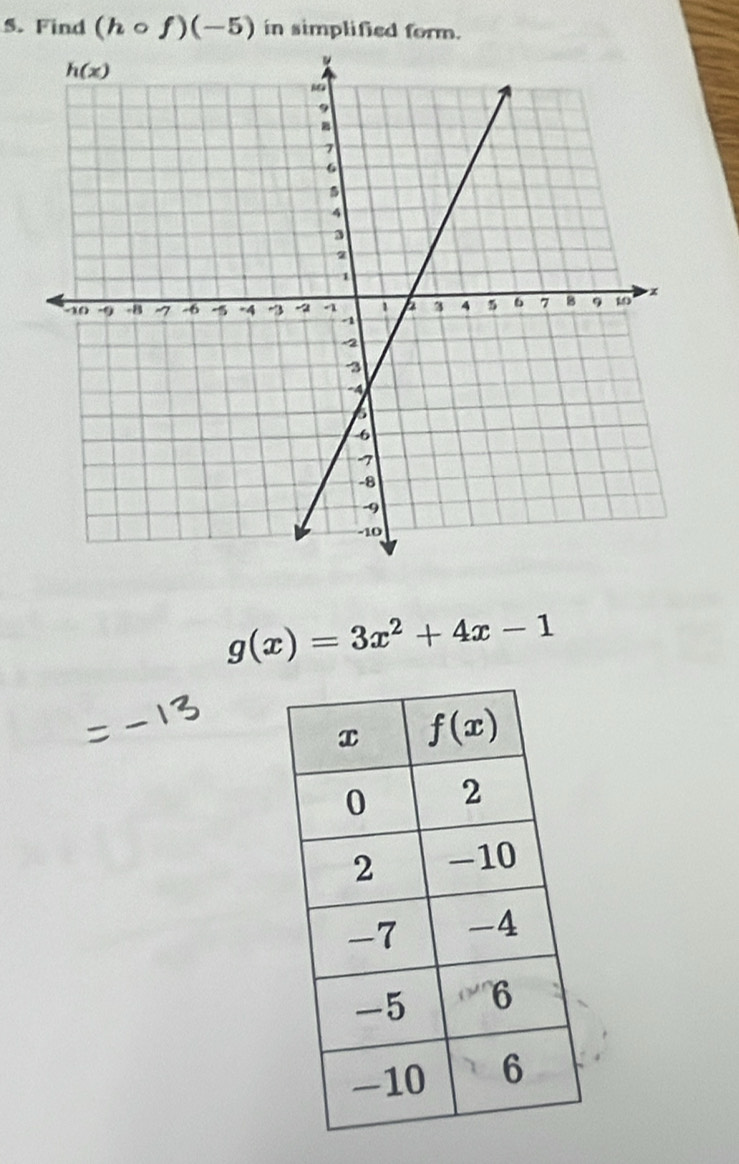 Find (hcirc f)(-5) in simplified form.
g(x)=3x^2+4x-1