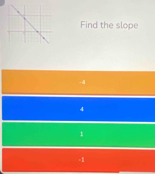 Find the slope
-4
4
1
-1