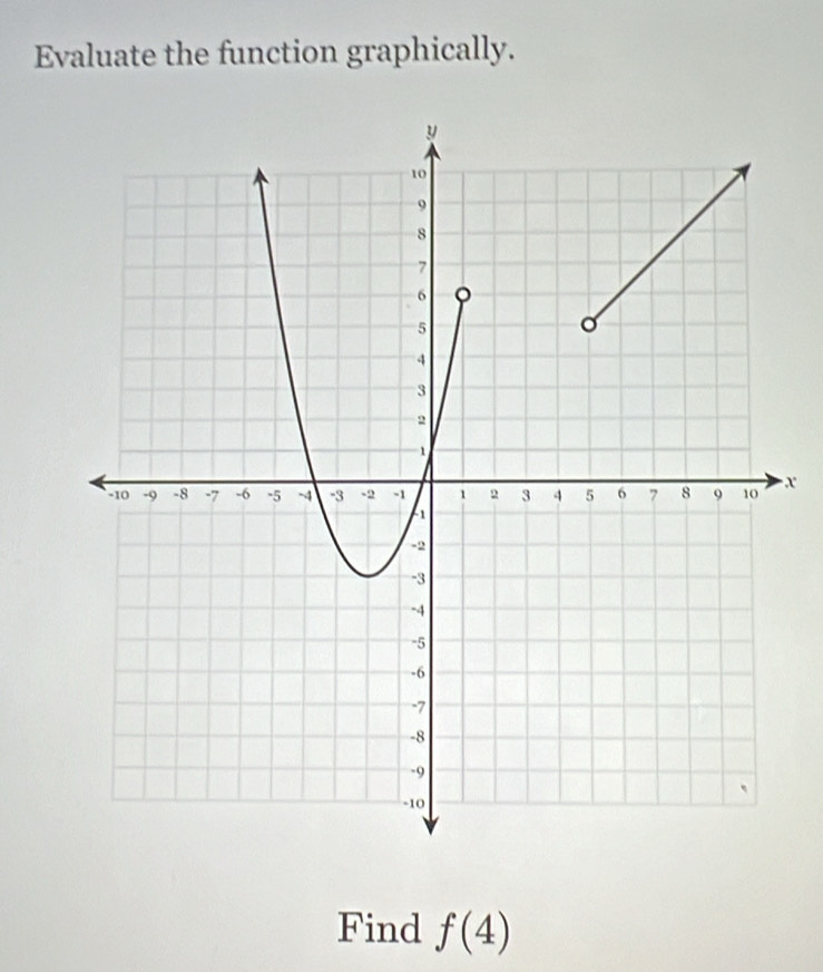 Evaluate the function graphically.
x
Find f(4)