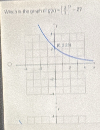 Which is the graph of g(x)=( 2/3 )^y=2?
4